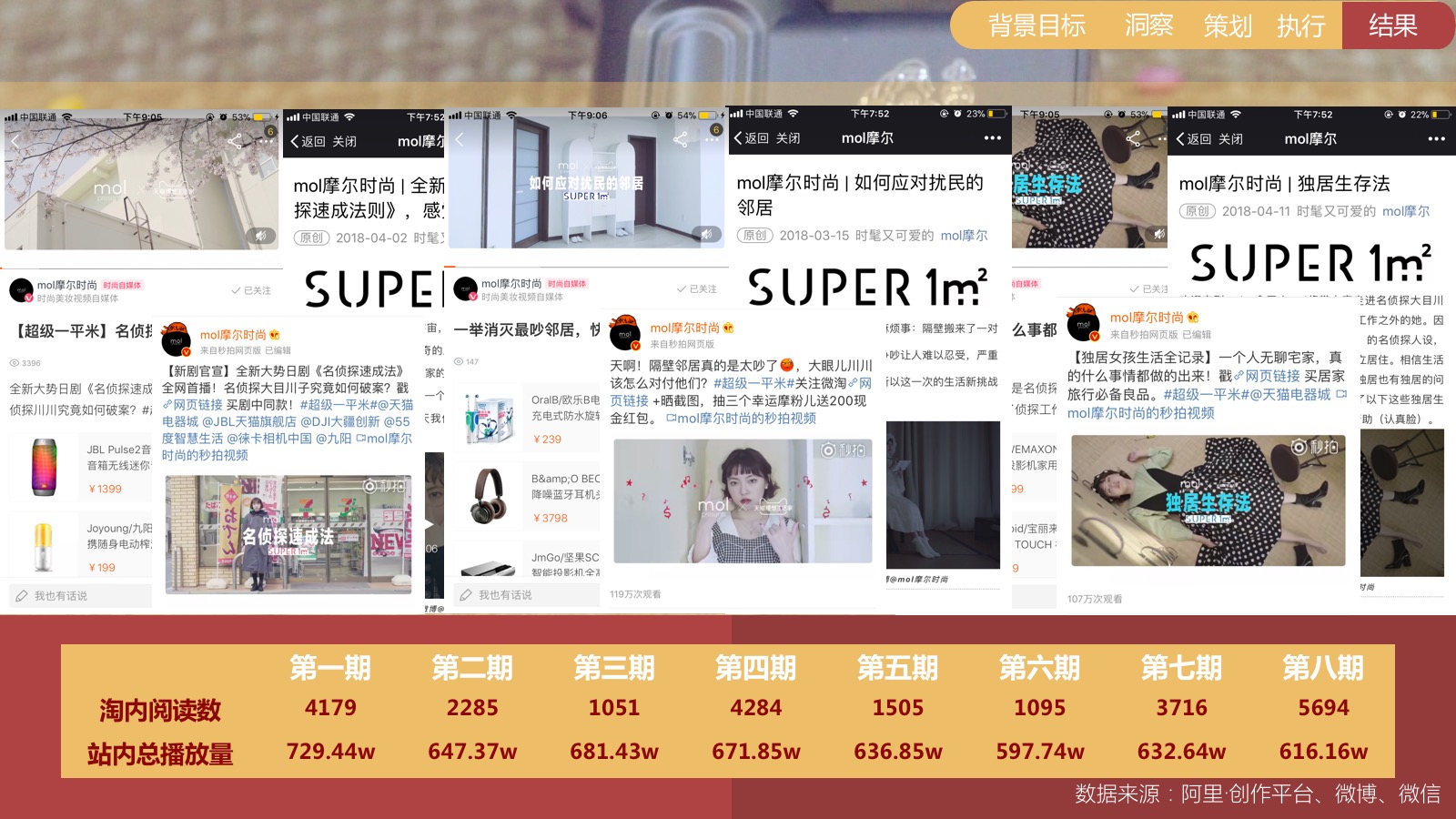 super1㎡ 超级一平米