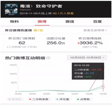漫威IP教你如何接地气