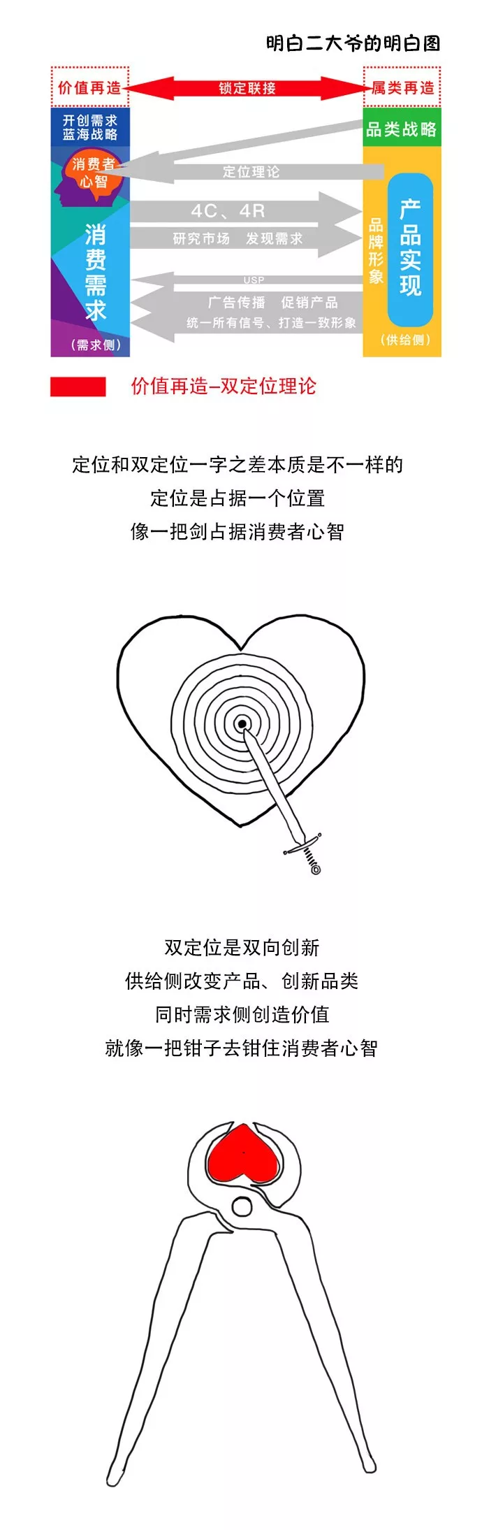 7000万营销人都转发学习的营销理论大白话！