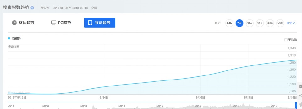 敢梦敢美-百雀羚 X 快手造梦季