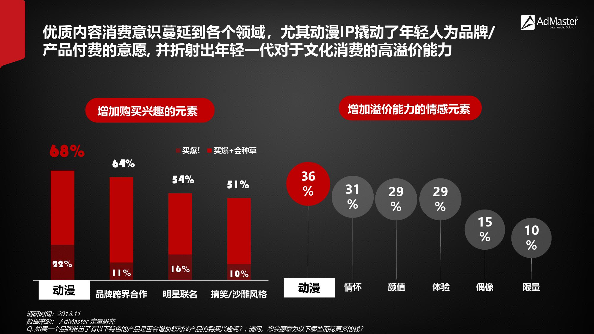 2019年社交营销报告！（199it）