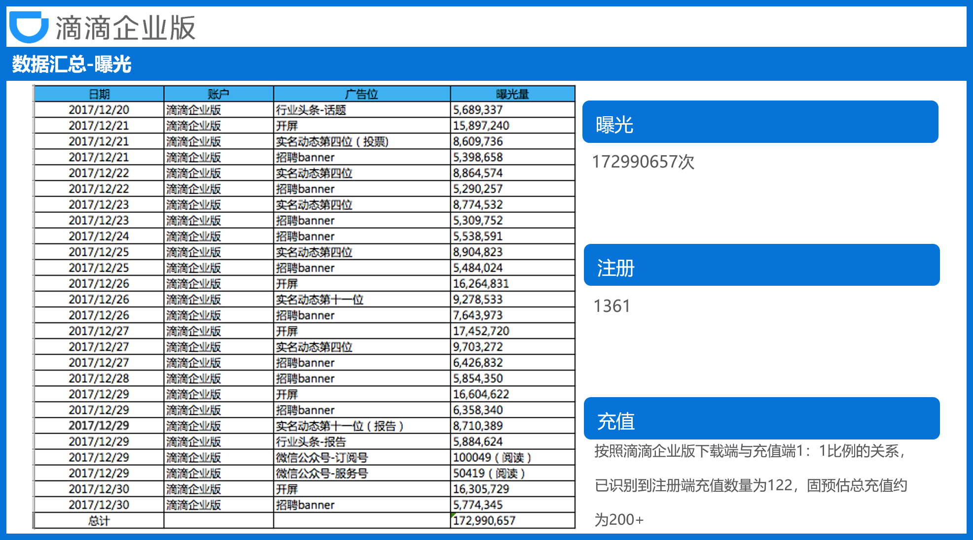 滴滴企业版推广活动