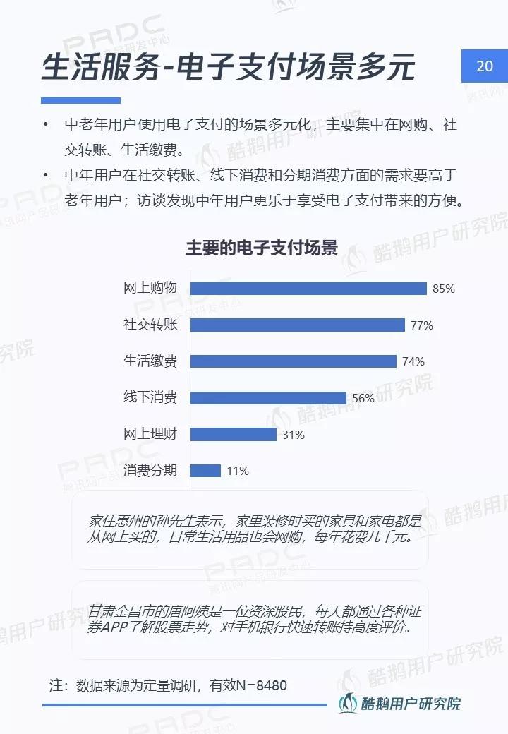 中老年网民互联网生活图鉴