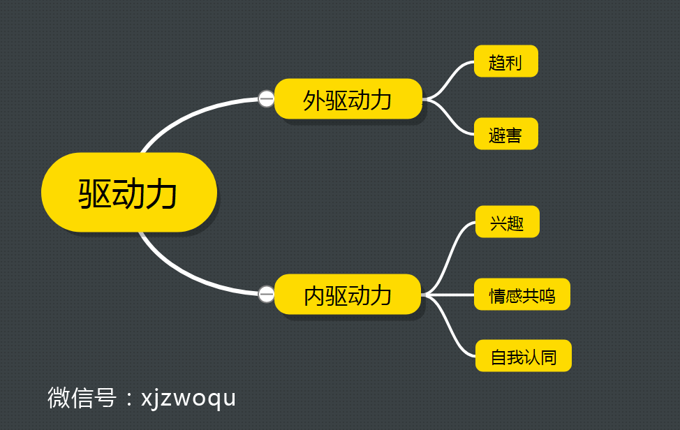 奖品免费送，为什么用户激励还是不起作用？