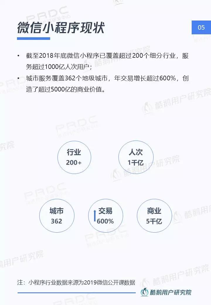 小程序,大视界:一文解读微信小程序用户行为