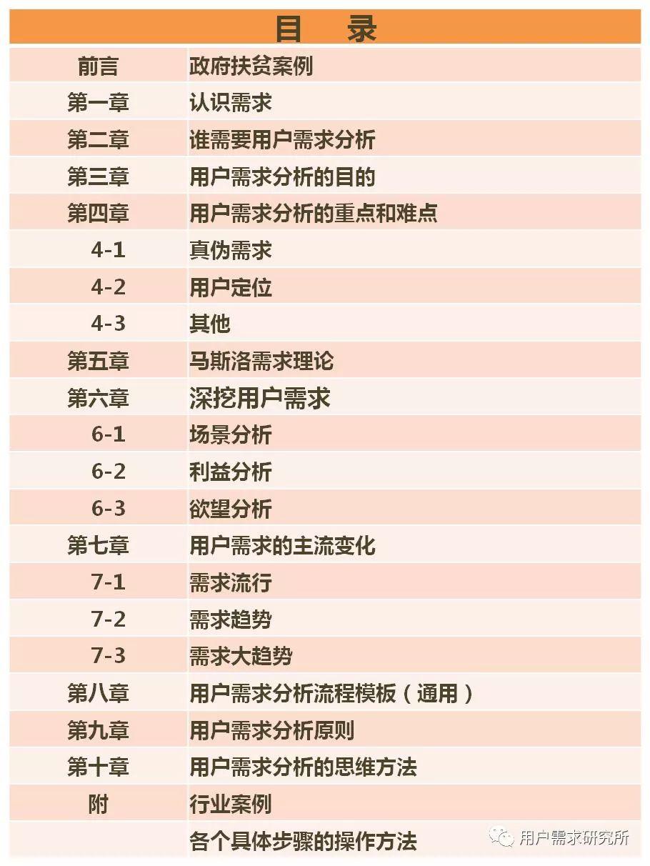 深度解析:用户需求的底层逻辑