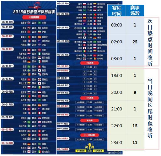马蜂窝——世界杯抓热点营销