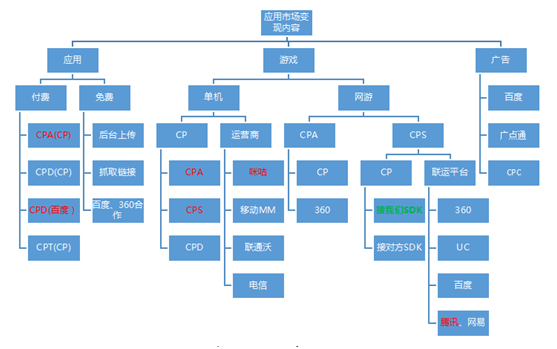 运营角度：麦肯锡三原则之结构化拆分
