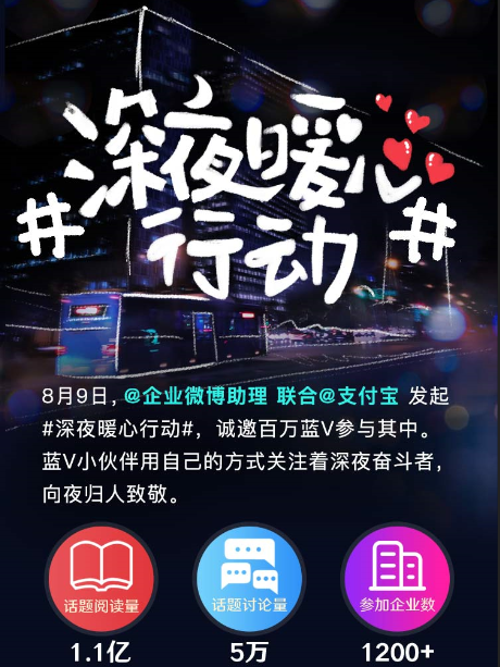 百万蓝V告白夜归人微博助力企业释放品牌影响力