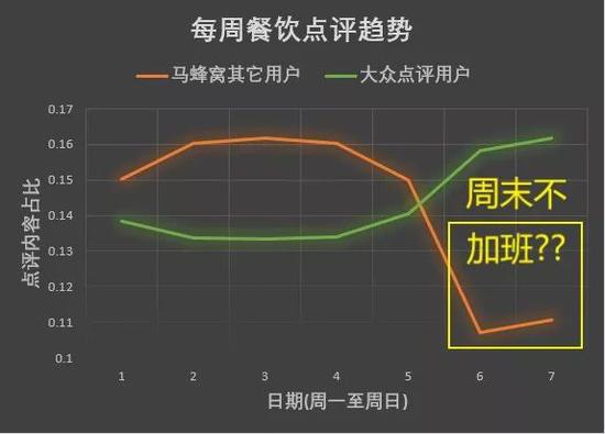 是谁捅了马蜂窝?旅游APP的未来在何方?