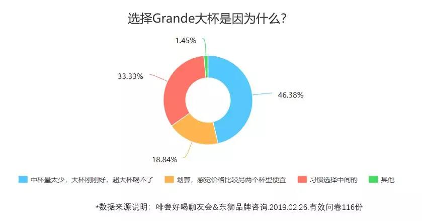 星巴克的中杯、大杯、超大杯,蕴含了哪些玄机?