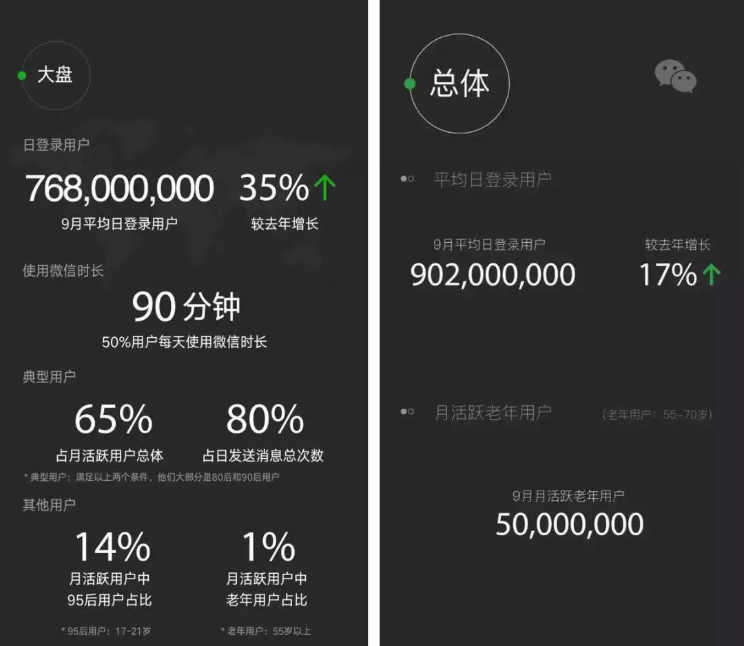 微信报告刷屏!除了暴露年龄还藏着哪些真相?