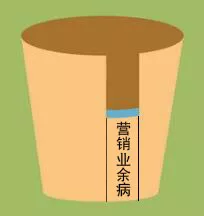 营销这一行,到底有多专业?