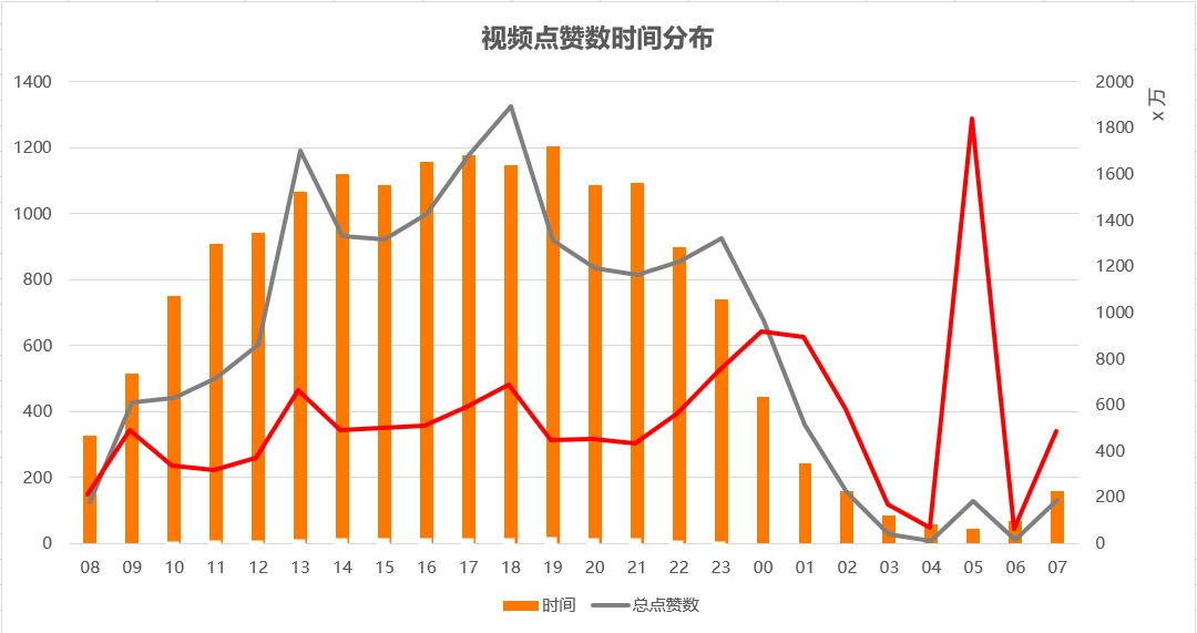 抖音的数据分析及总结=抖音数据分析报告2021