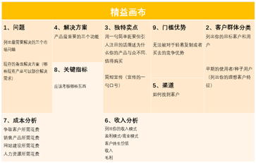 很多人第一反應會是swot分析,波士頓模型,在這裡我比較推薦用精益畫布