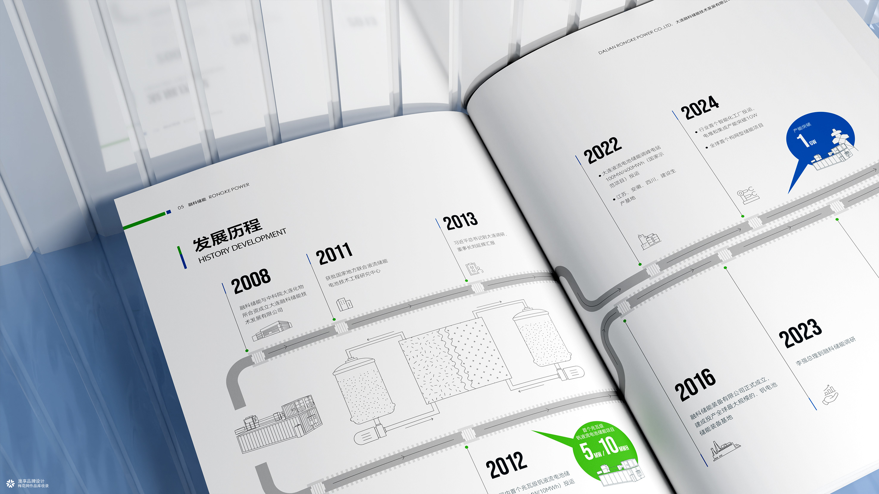 融科储能企业画册