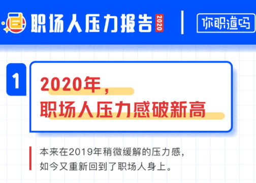 中国职场压力报告2020：24岁，一事无成，倍感压力