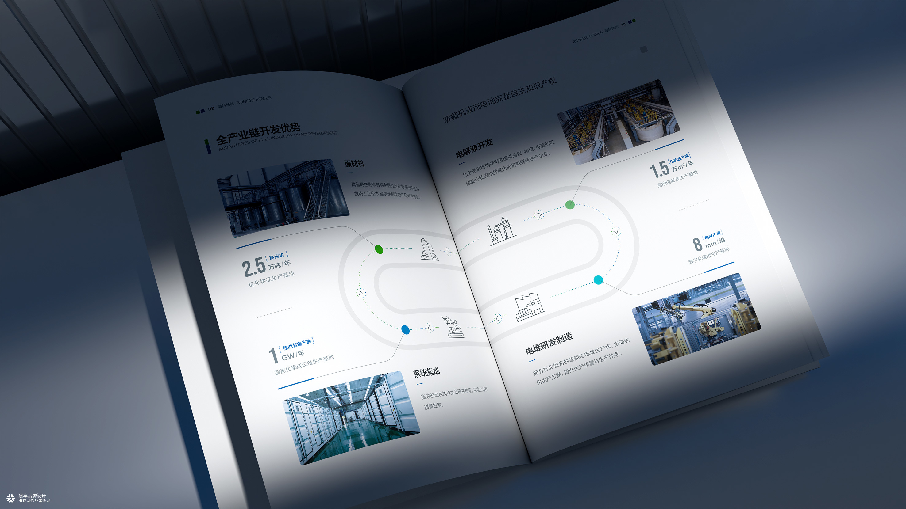 融科储能企业画册