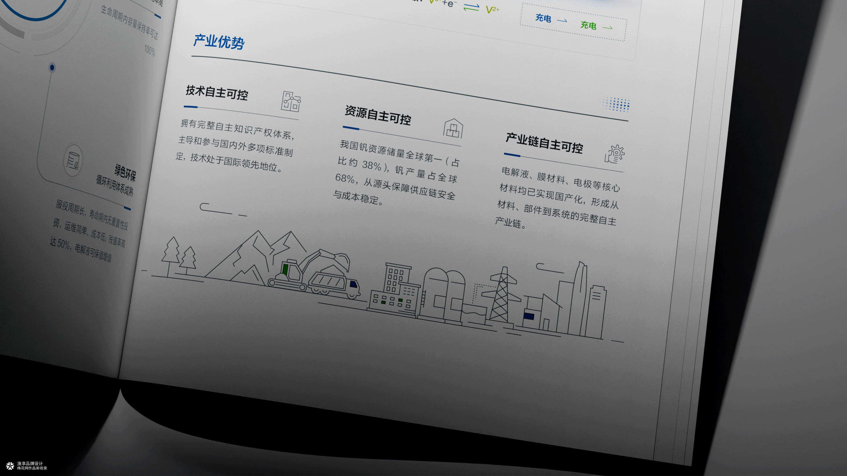 融科储能企业画册