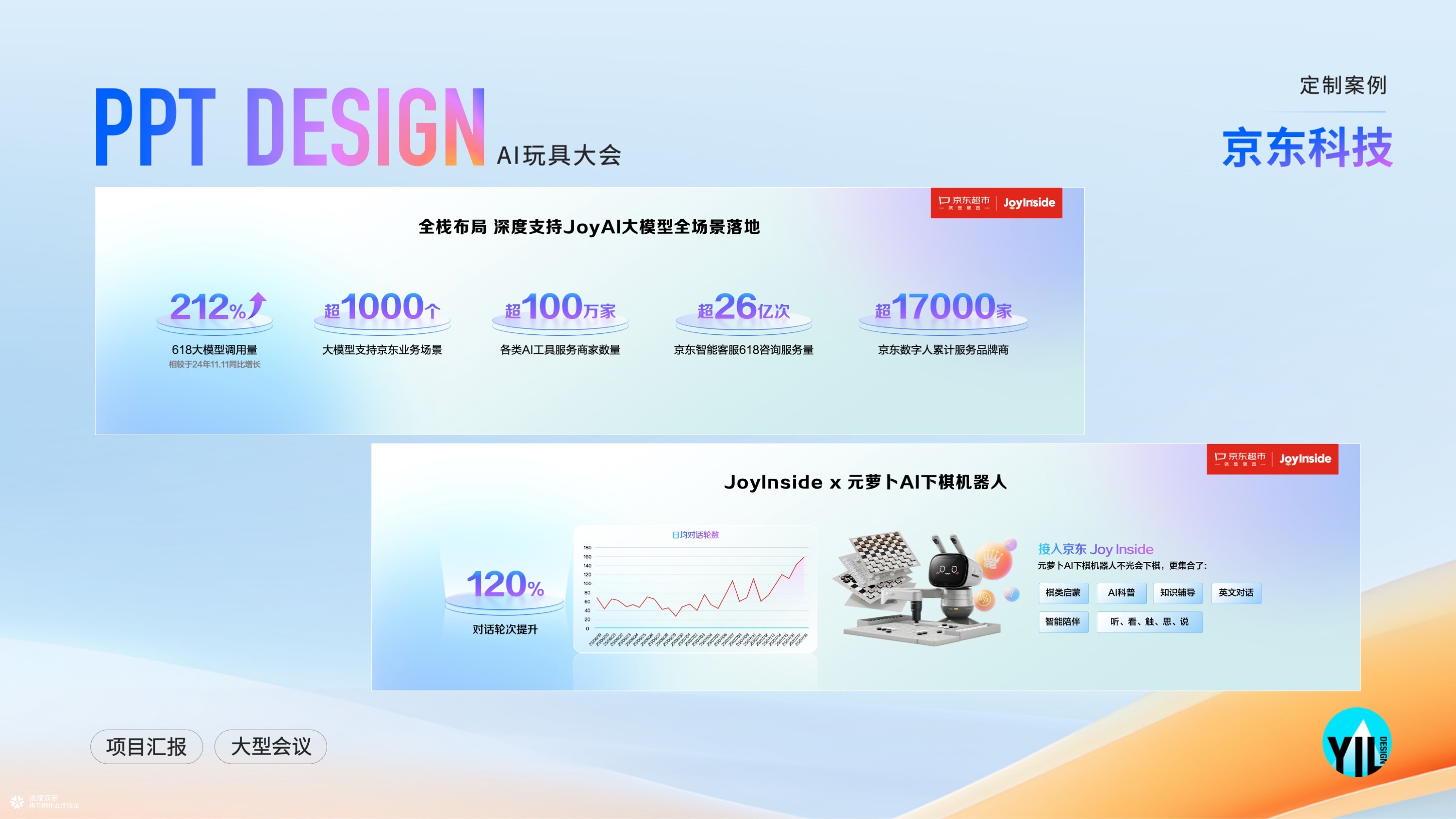 大会PPT定制｜2025京东AI玩具大会