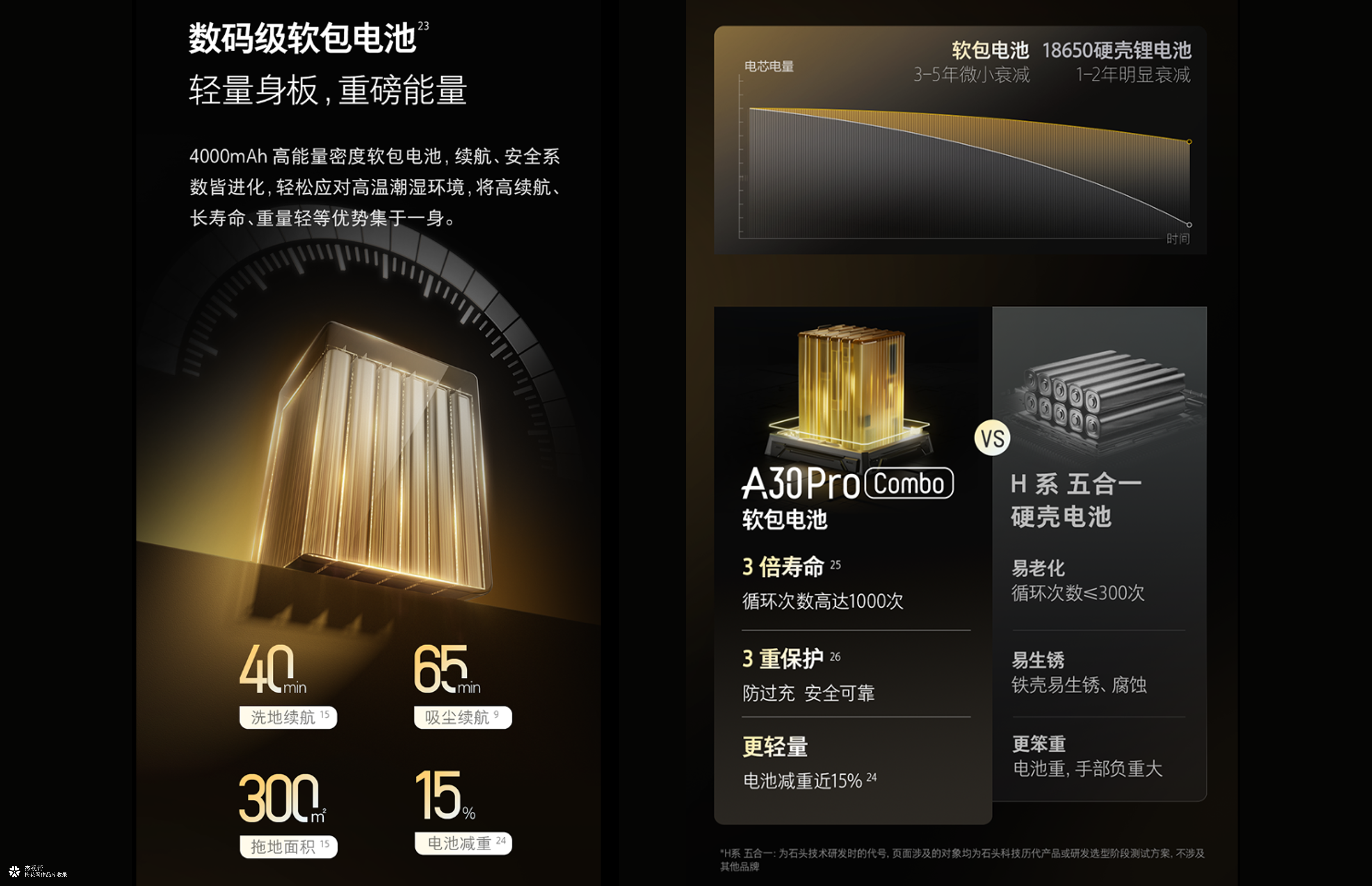 石头科技 X 杰视帮 | 新品详情全案策略分享