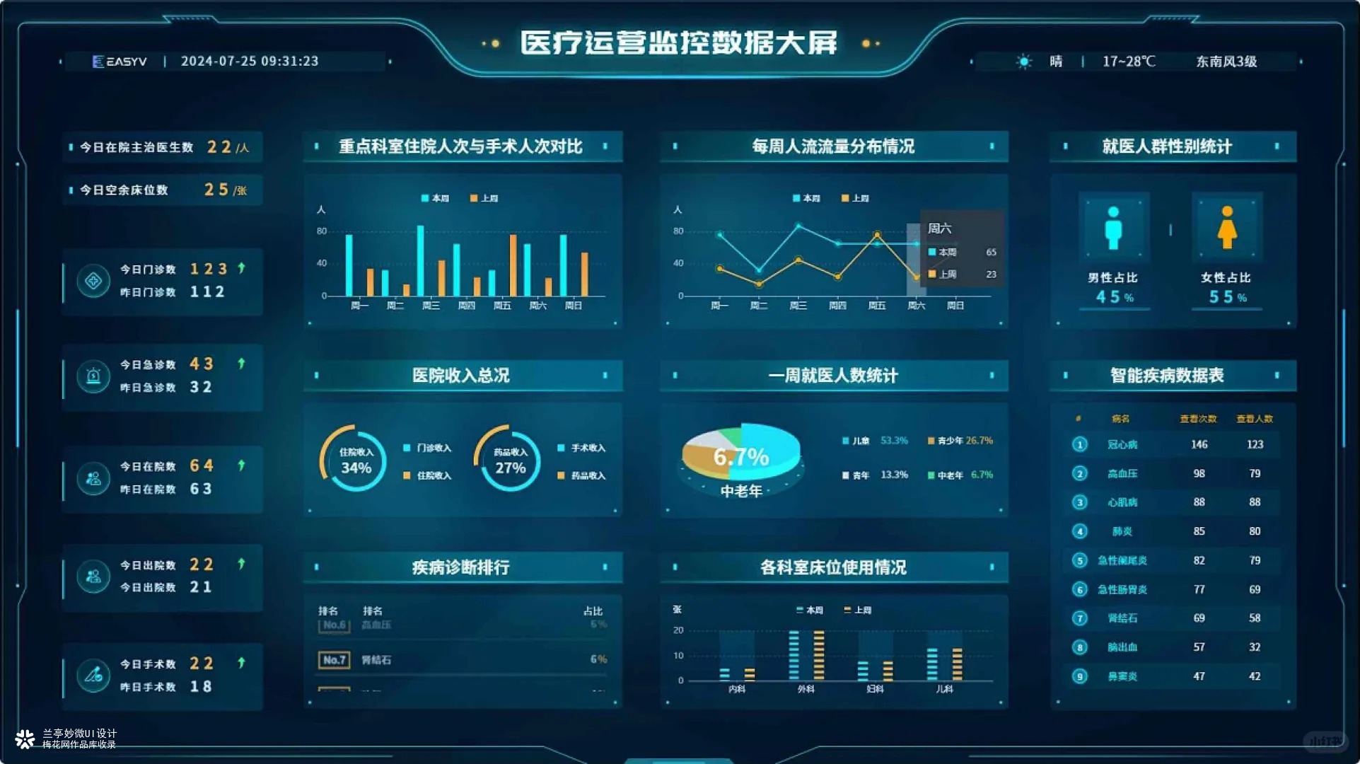 兰亭妙微 | UI 大屏设计案例