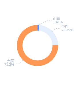 一周负面舆情回顾 京东金融就 问题广告 两次道歉 梅花网