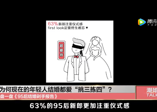 为何现在年轻人结婚都爱“挑三拣四”？揭秘9095后蜜汁结婚消费观