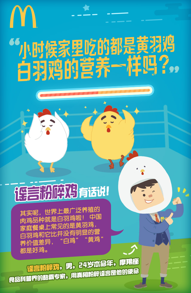 麦当劳就是要让你“鸡”道真相！