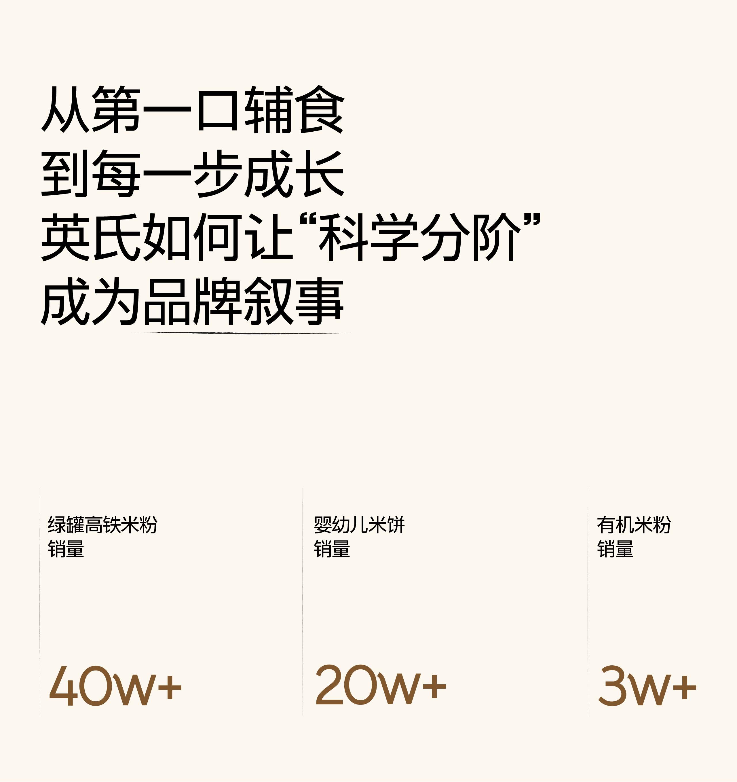 巴顿 ╳ 英氏｜品牌电商战略叙事全新升级