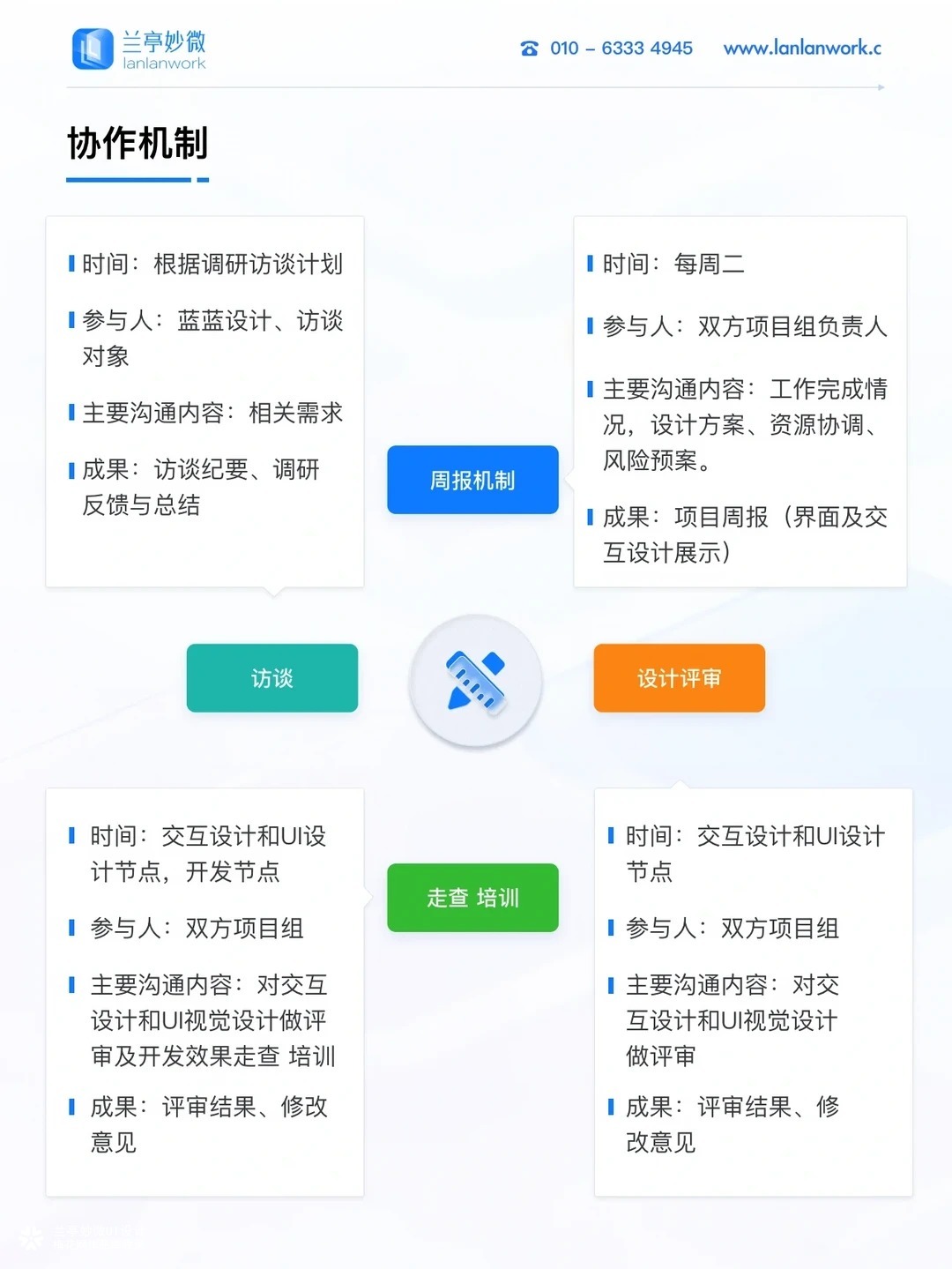 兰亭妙微ui设计公司一金融行业ui设计解决方案