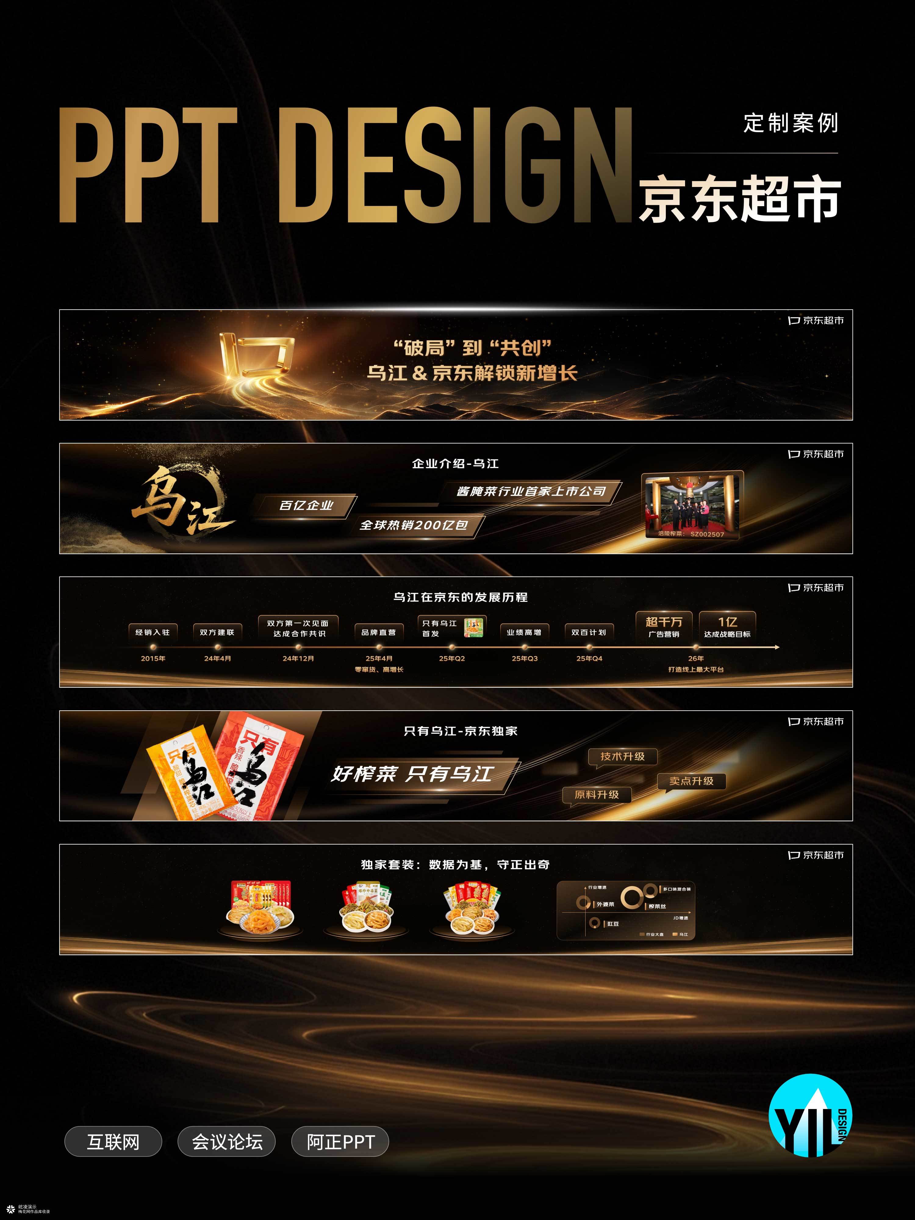 峰会PPT定制 | 京东超市11周年庆典发布会大屏演示设计