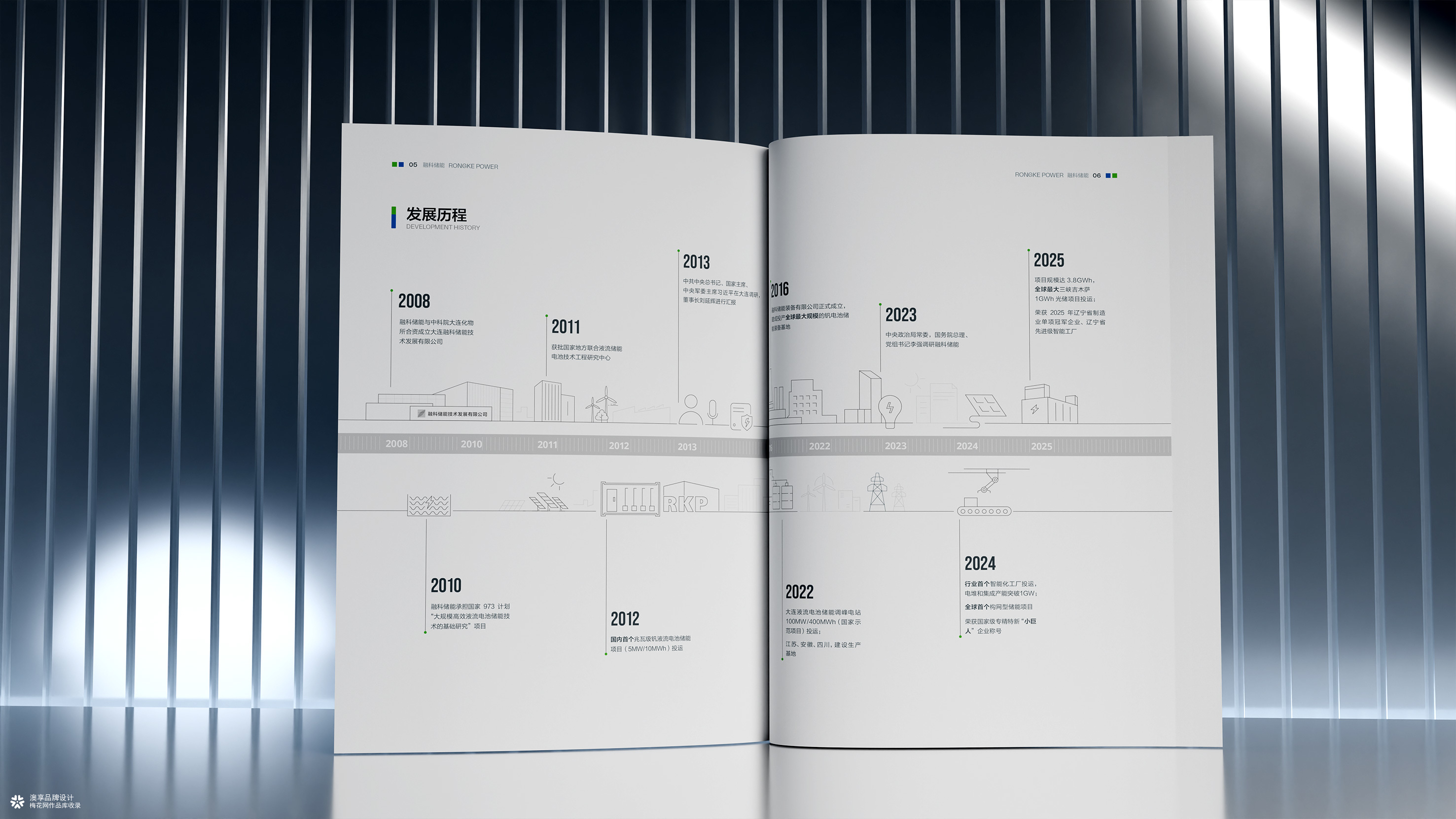 融科储能企业画册