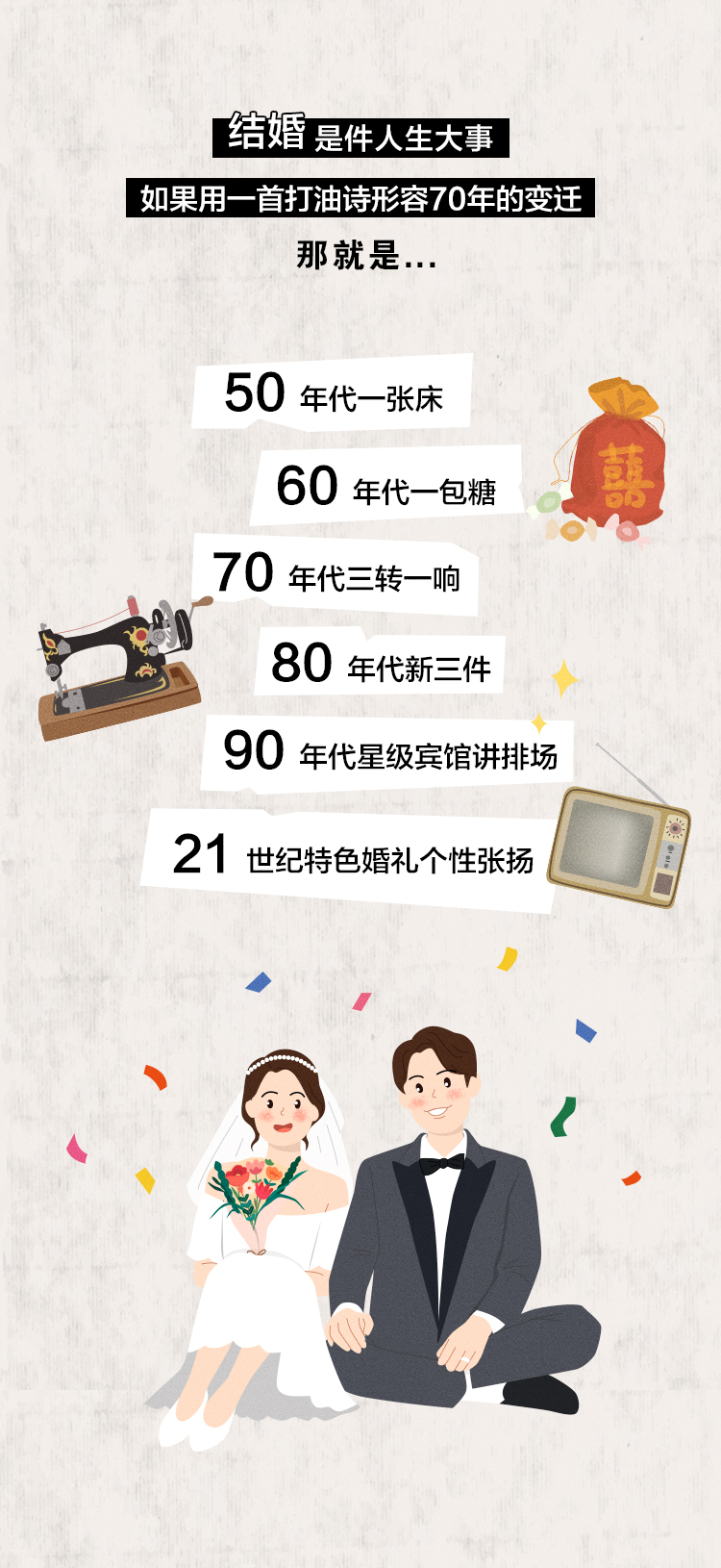 婚礼纪--3分钟回顾中国70年结婚变迁史，哪一个戳中了你？