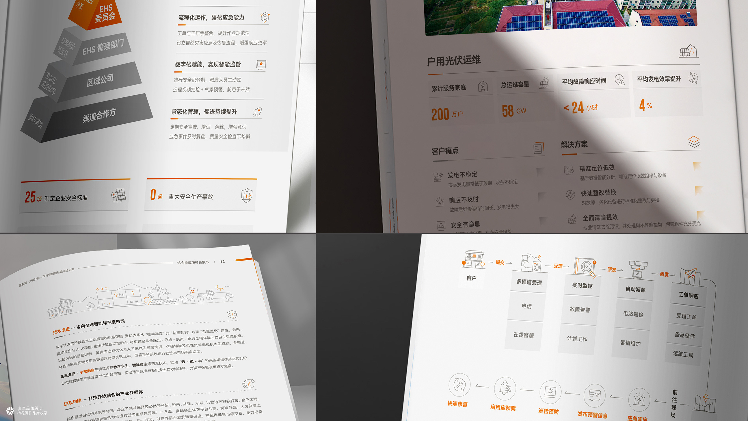 正泰集团新能源画册设计~续篇