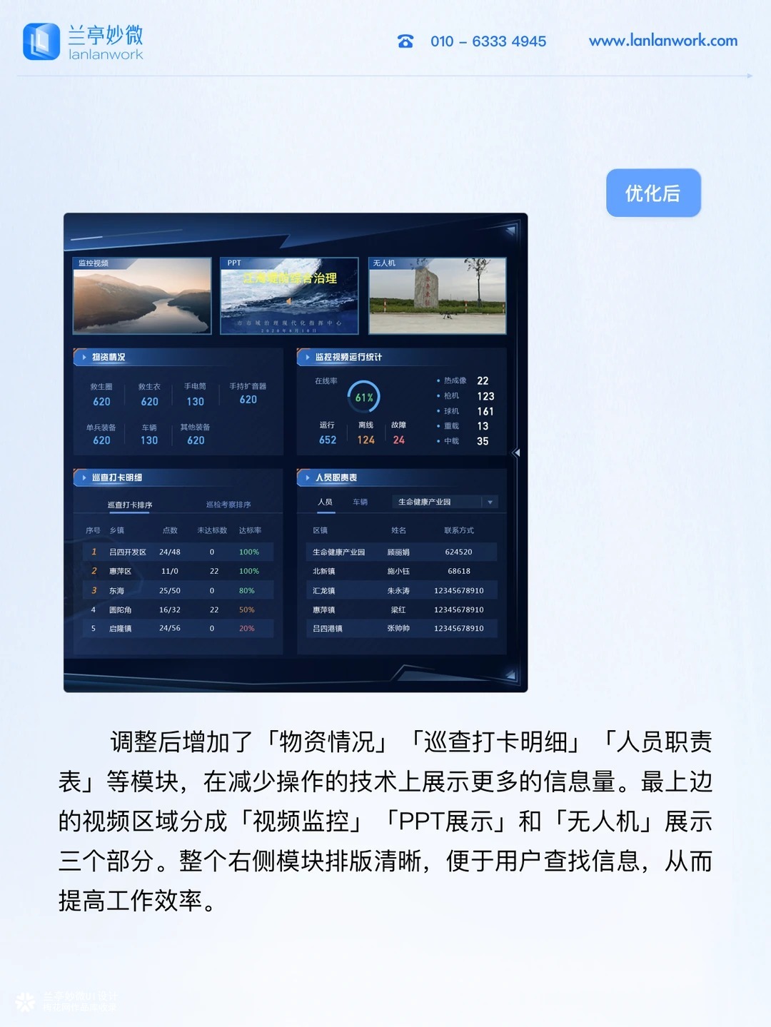 兰亭妙微设计案例分享 | 综合治理大屏设计