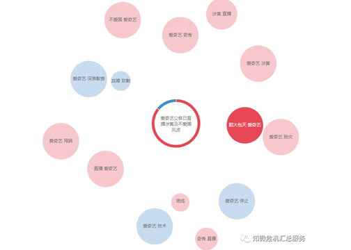 4月危机公关盘点：同因财务造假惹争议，爱奇艺与瑞幸谁更胜一筹？