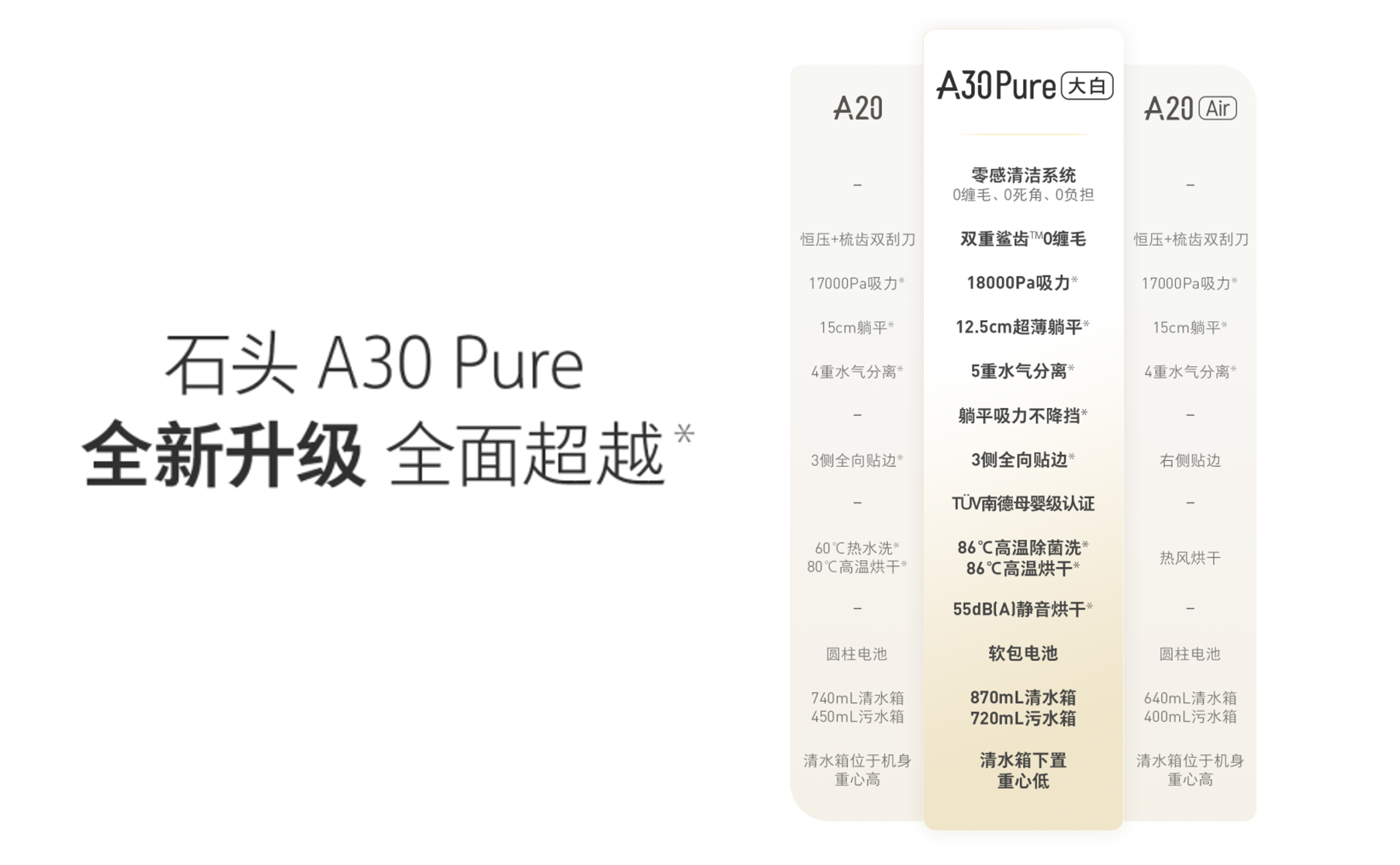 石头科技 ✖ 杰视帮丨详情页设计