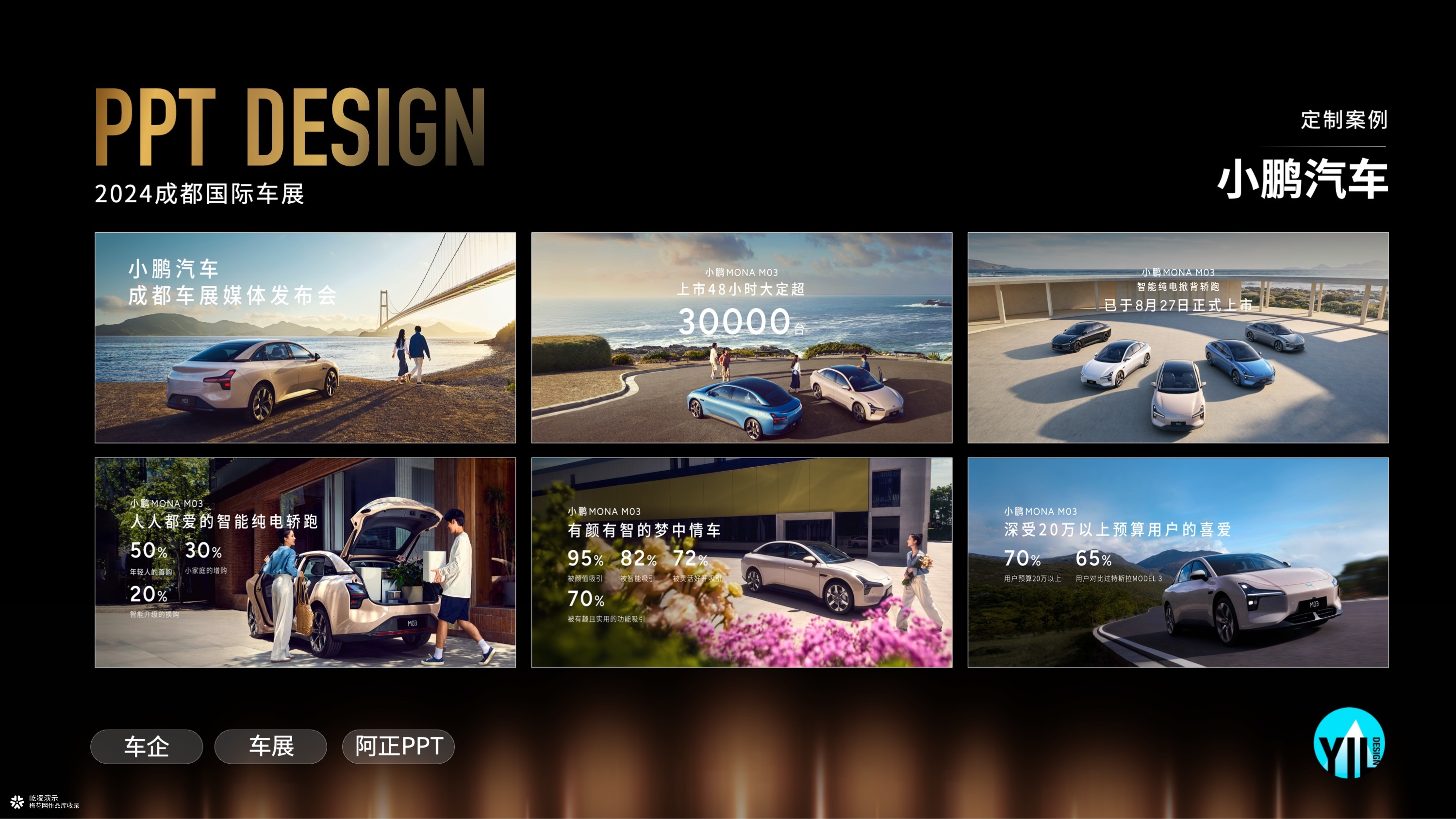 Keynote定制｜小鹏汽车2024成都车展发布会，属于年轻人的MONA M03