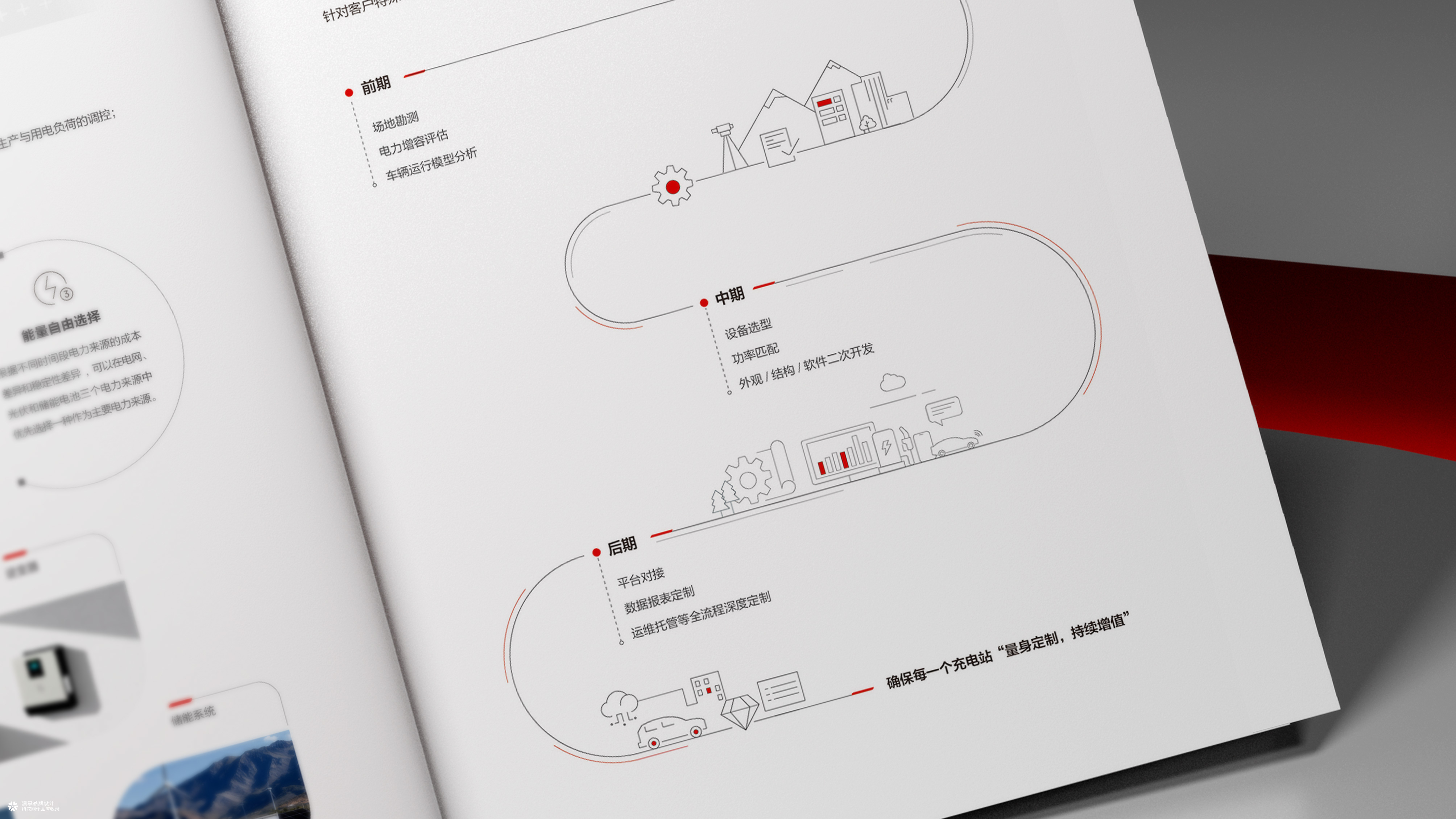 智慧充电桩企业画册设计