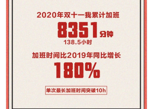 日活十个亿×石头扫地机器人：2020，双十一加班图鉴