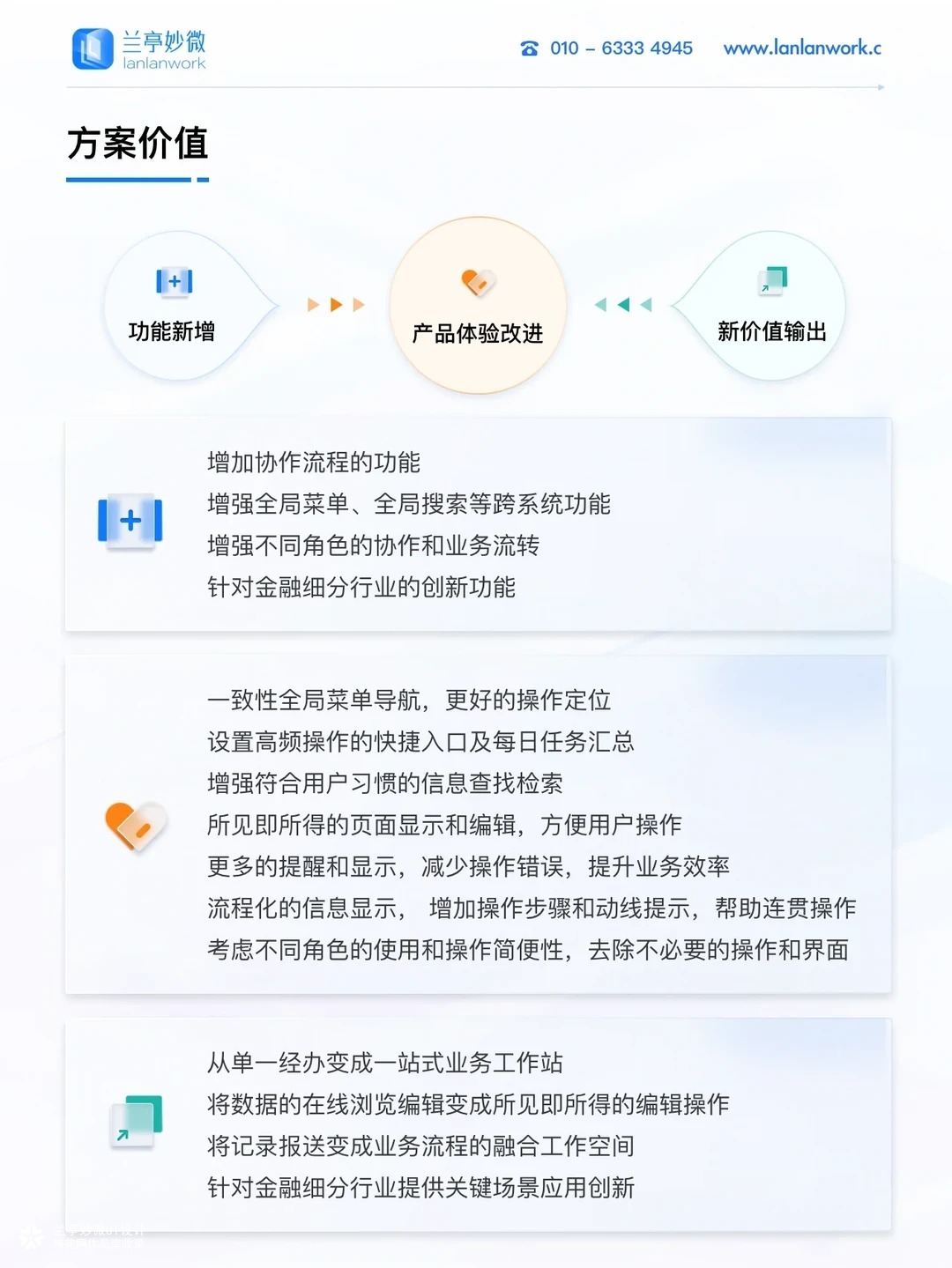兰亭妙微ui设计公司一金融行业ui设计解决方案