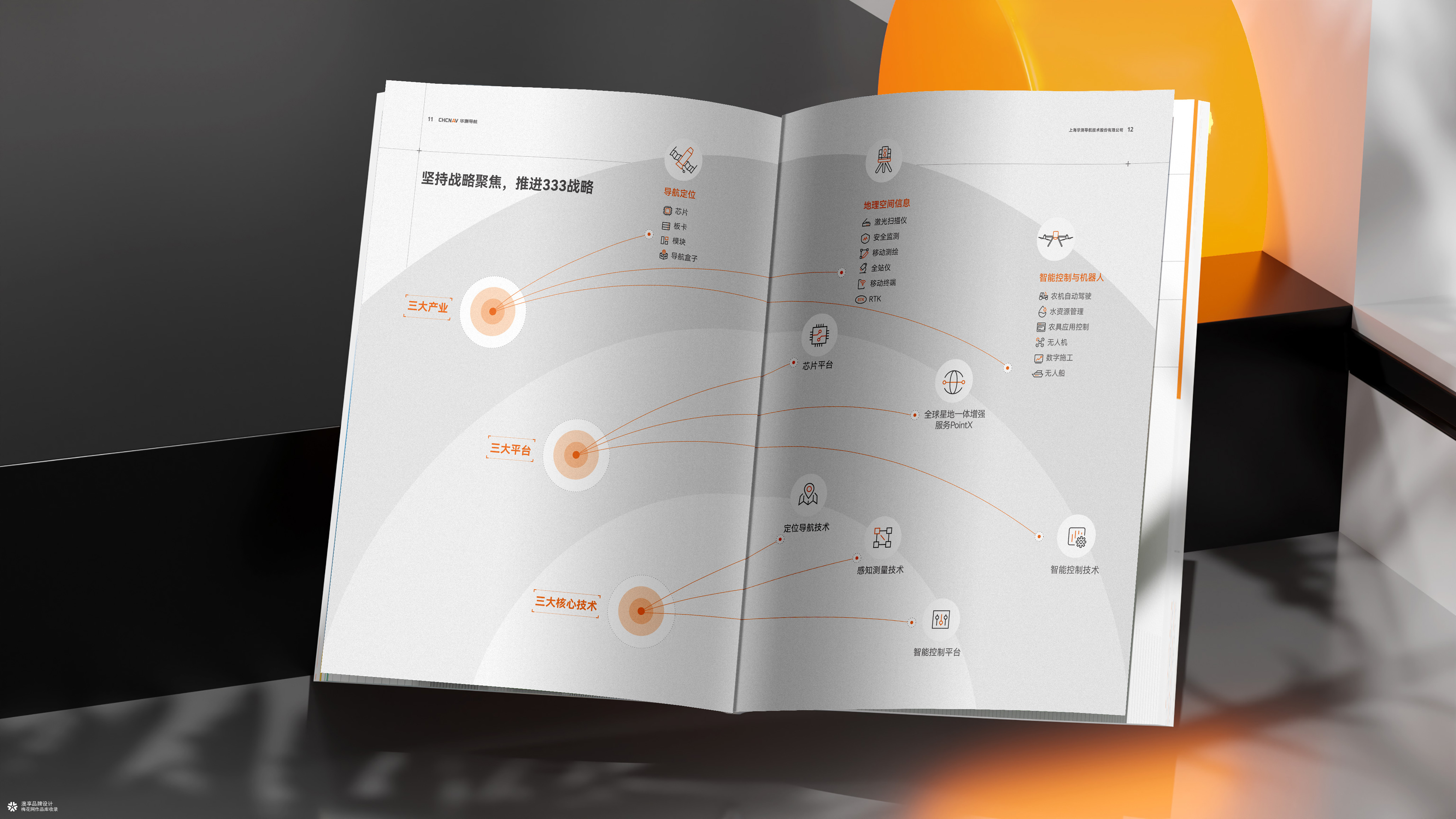 新能源定位导航画册设计