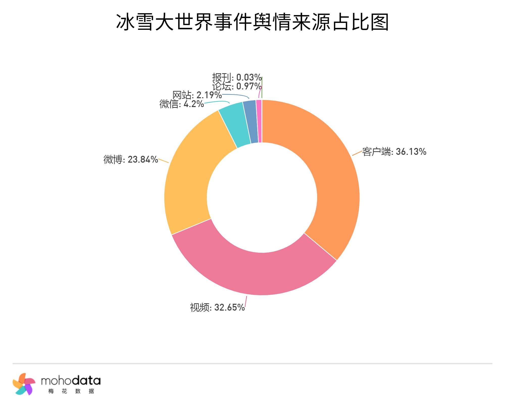 一週輿情監測愛爾眼科錘擊患者中秋外聯明細表事件