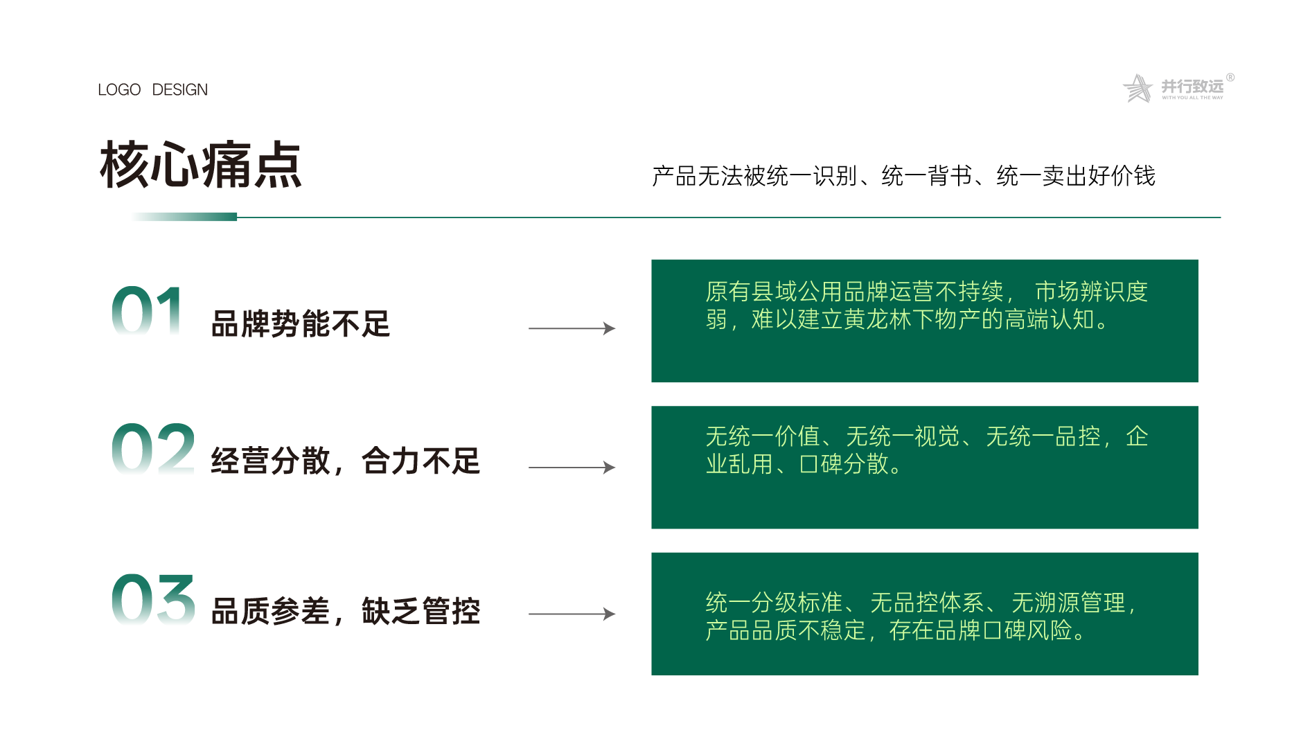 黄土高原林海馈赠｜黄龙县农特产品区域公用品牌全案设计✨