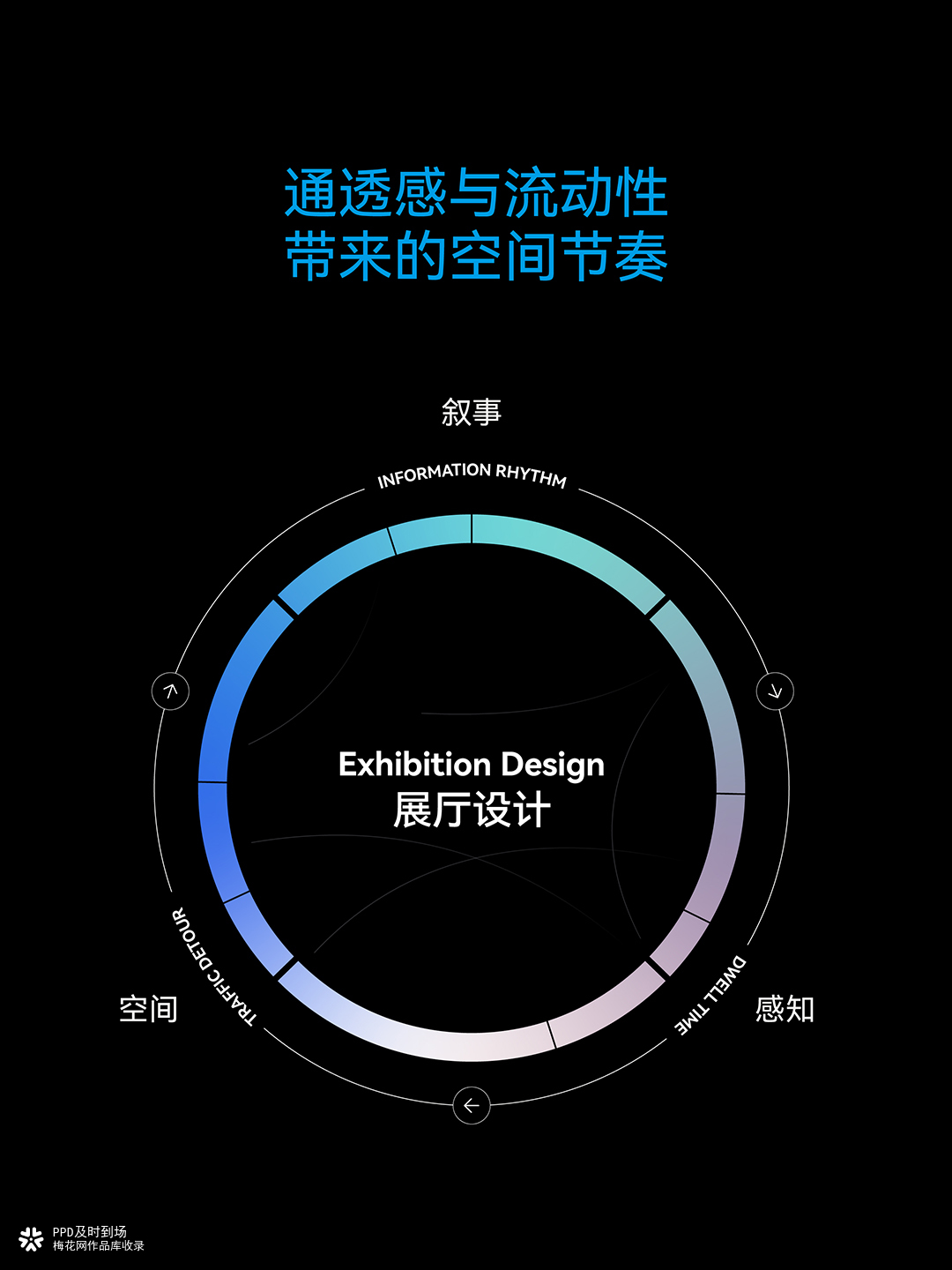 VENTION威迅 · 展厅设计丨PPD案例