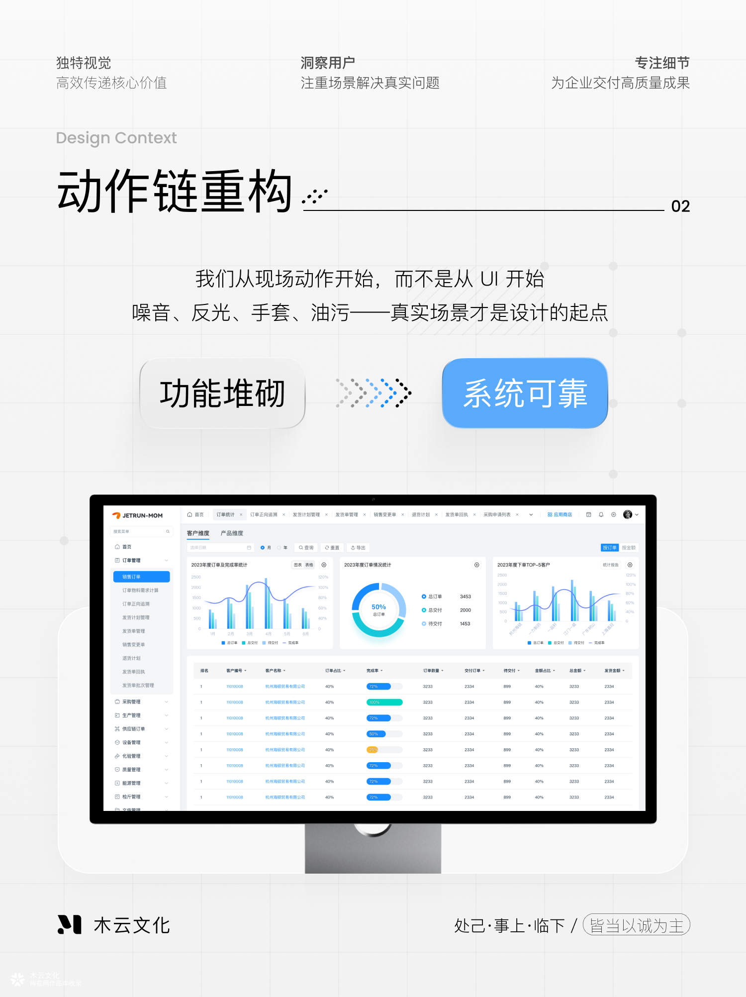 重构制造企业的数字化体验