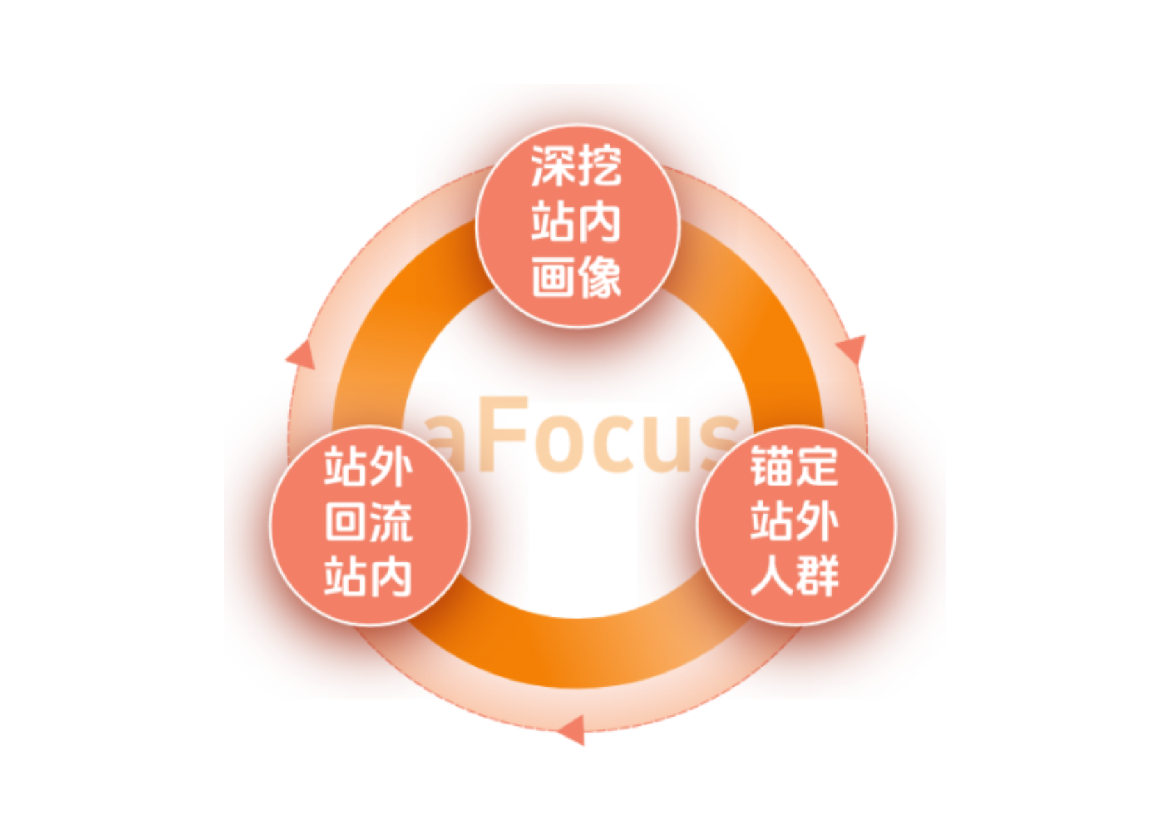 从站外声量到站内销量—灵狐科技详解品效销协同站内外一体化营销模式