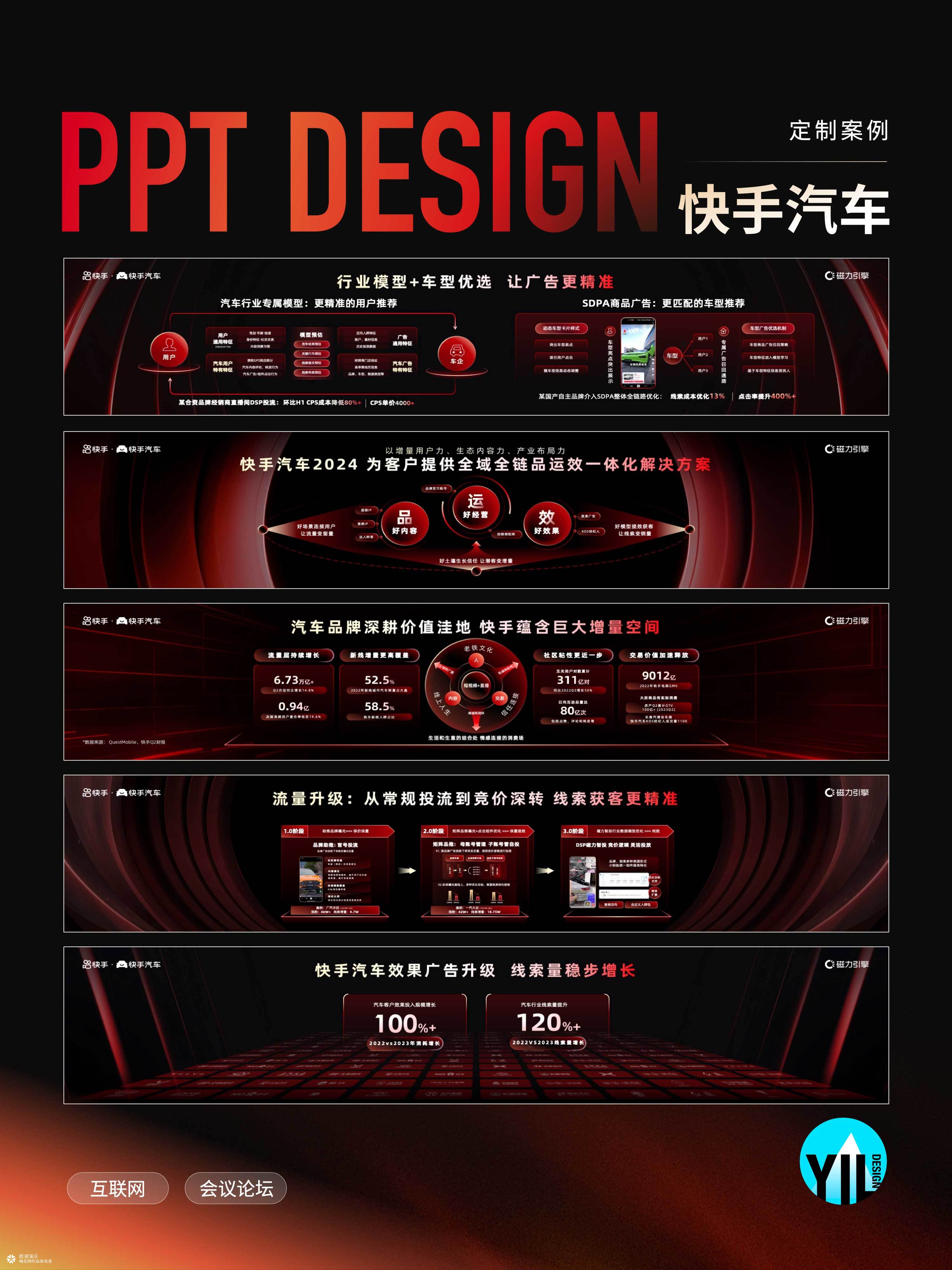 PPT定制 | 快手汽车2024高峰论坛——品牌发布会演示全案设计