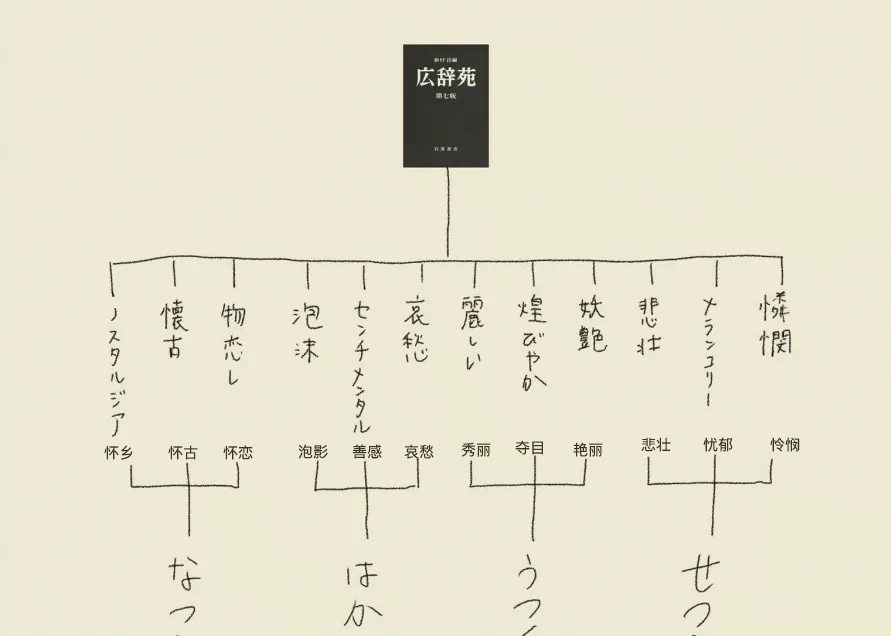 语言的消失